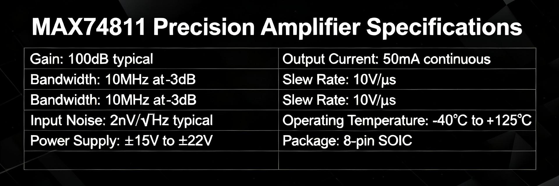 MAX74811: Latest Performance Report & Key Specs Explained